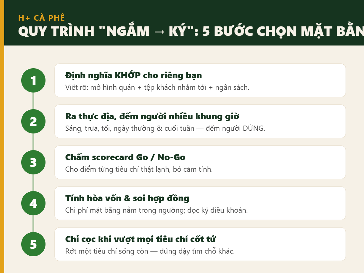 Quy trình 5 bước chọn mặt bằng quán cà phê